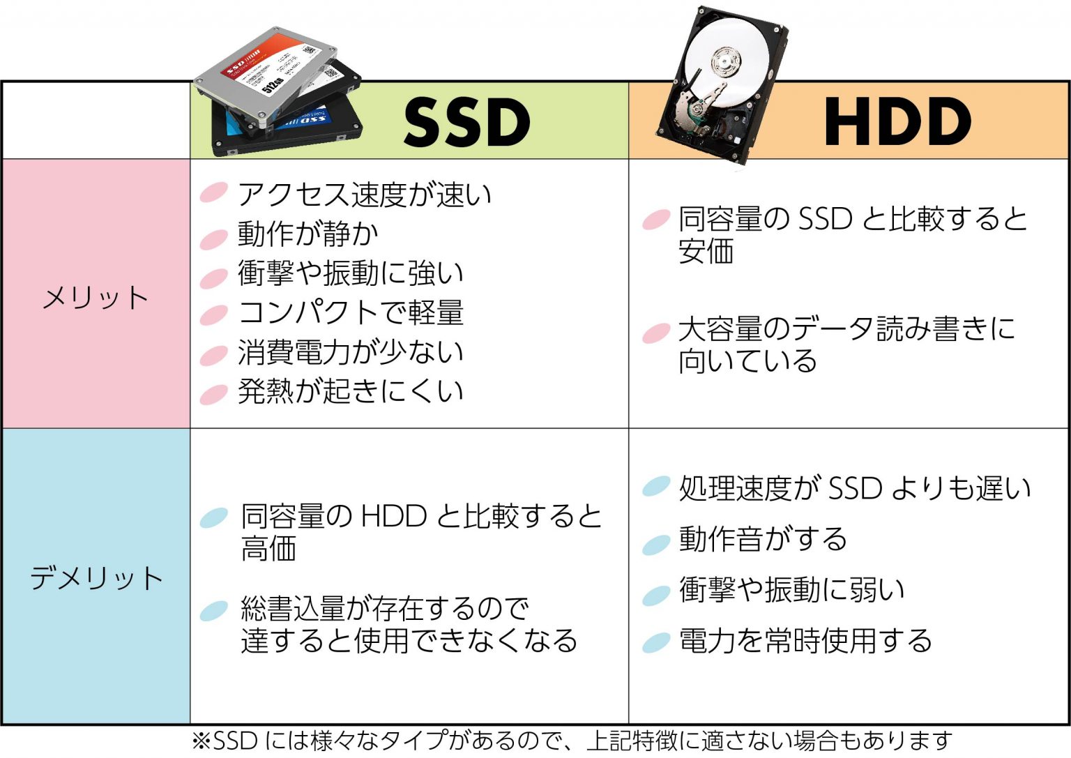 HDDからSSD換装サービス | パソコン修理のわたなべ