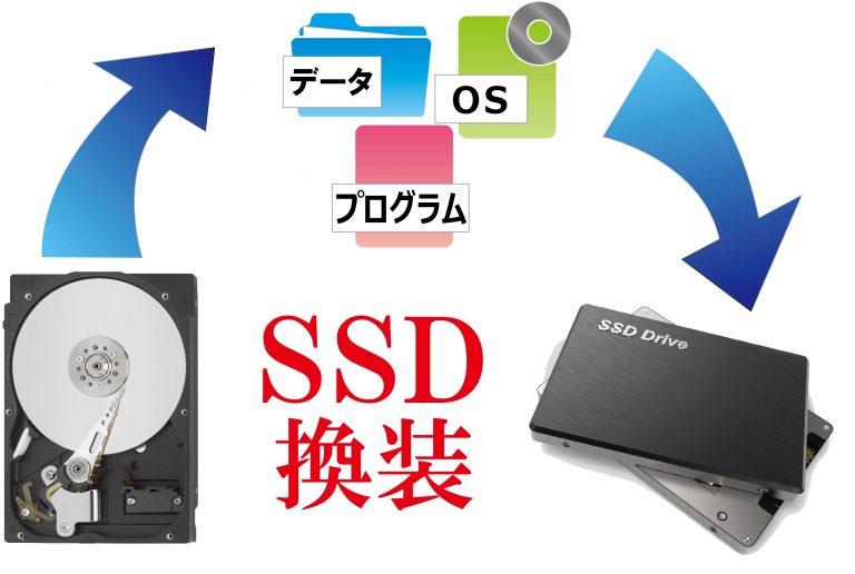 SSDに丸ごと移行